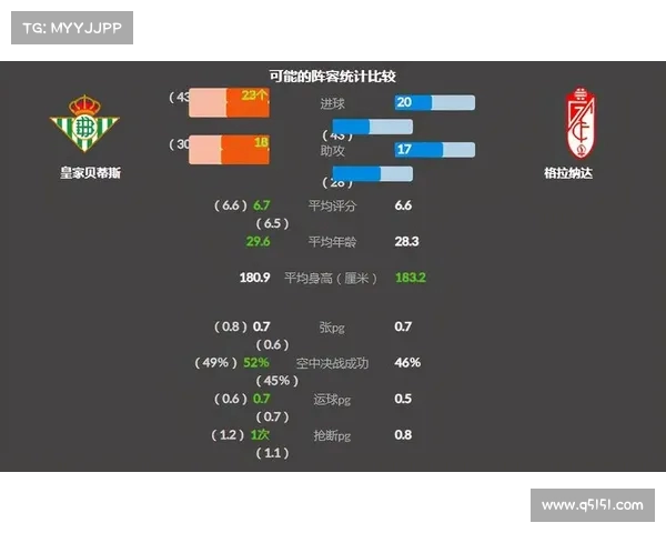 西甲球队角球战术解析与创新应用对比分析 西甲球队角球战术解析与创新应用对比分析